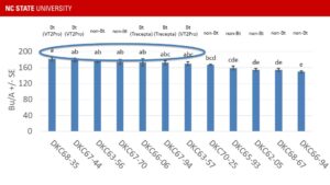 https://officialvarietytesting.ces.ncsu.edu/wp-content/uploads/2023/10/CRLEP2304-results-300x169.jpg